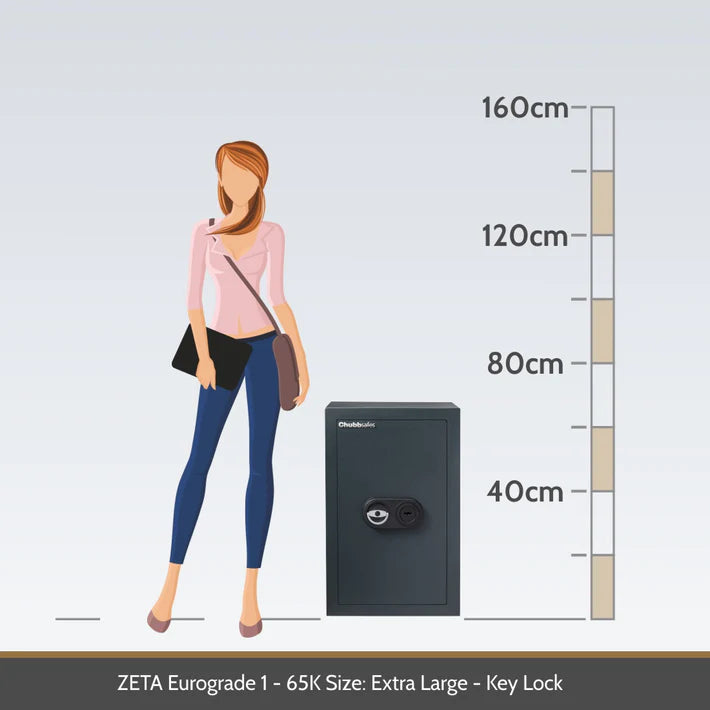 Chubbsafes Zeta Eurograde 1 Key Lock High Security Safe