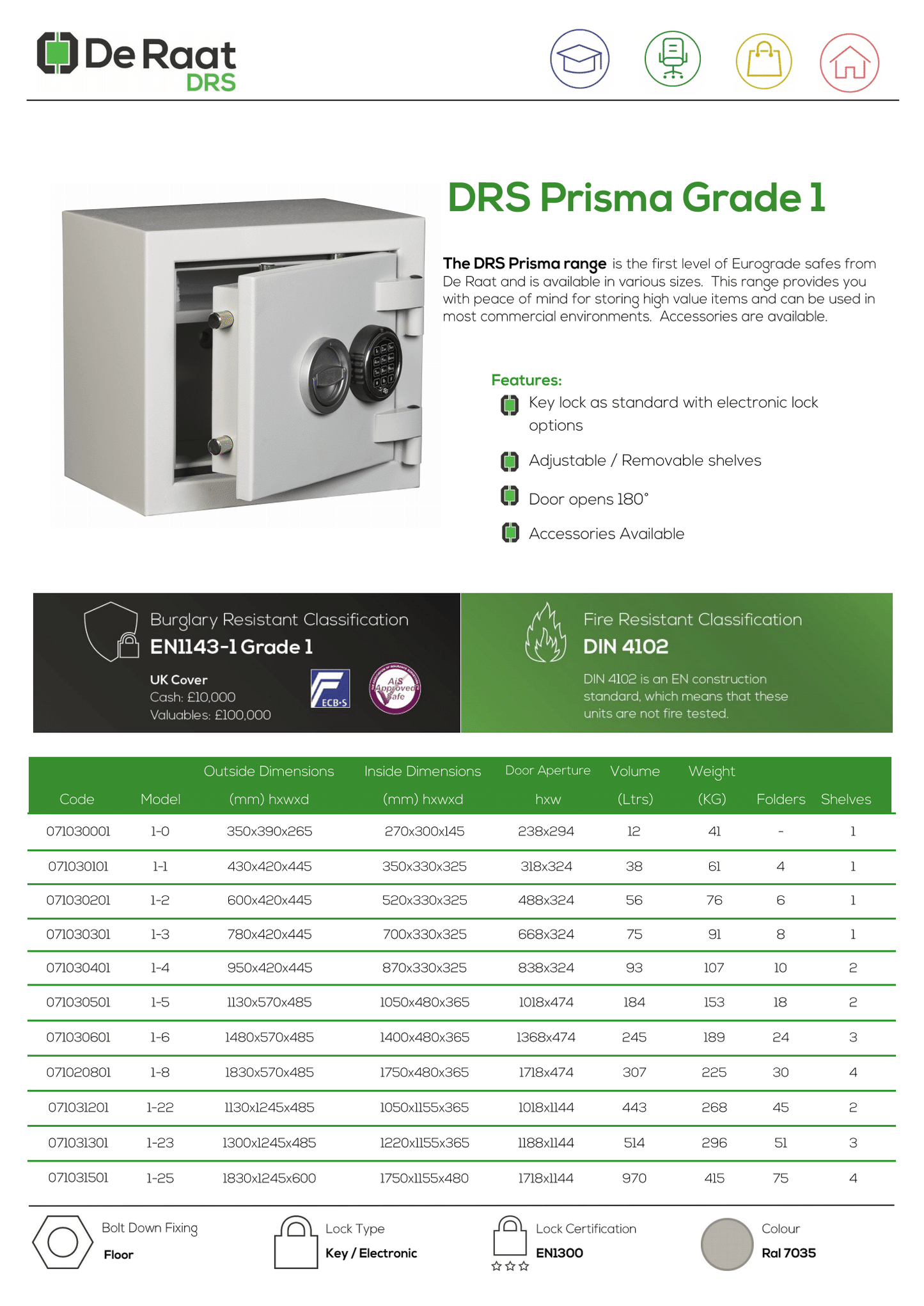 DRS Prisma Grade 1 Electronic Lock - Safe Fortress